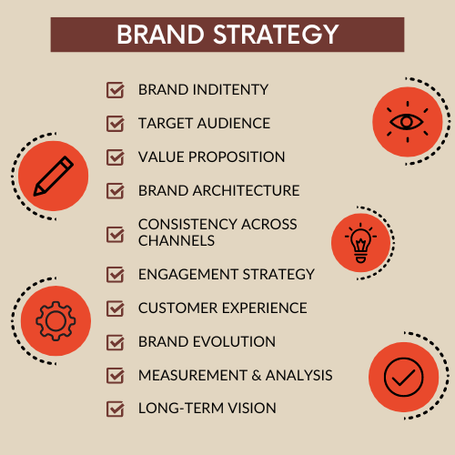 brand strategy infographic
